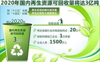 让互联网技术在垃圾分类中发挥更大的作用